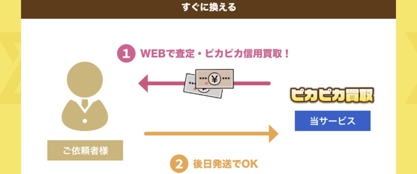 ピカピカ買取 ピカピカ信用買取（先払い買取）