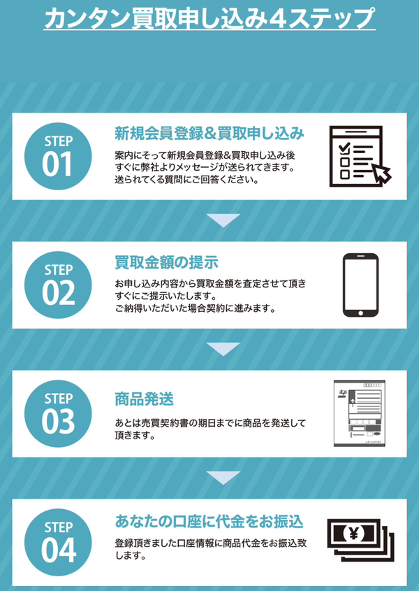 先払い買取業者 買取チェンジで現金化する方法