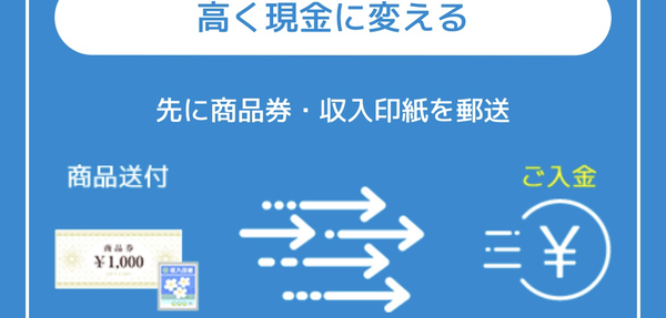 スピードギフト 郵送買取