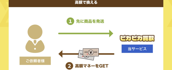 ピカピカ買取 郵送買取