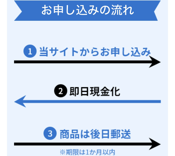 先払い買取業者 GOGOチケットで現金化する方法