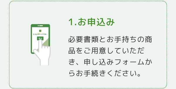 STEP1 申込み