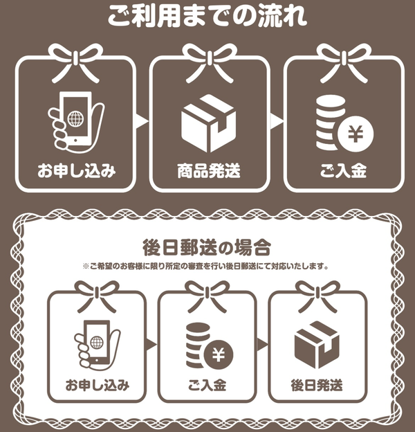 先払い買取業者 Cocoa-ココアで現金化する方法