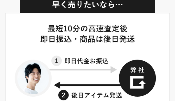 買取ゴッド 速攻買取(先払い)