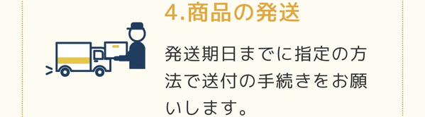 STEP4 商品の発送