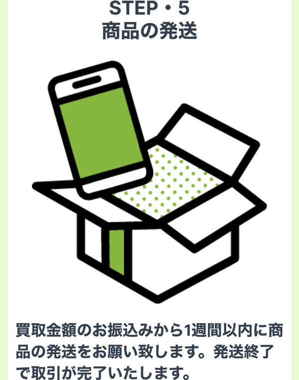 STEP5 商品の発送