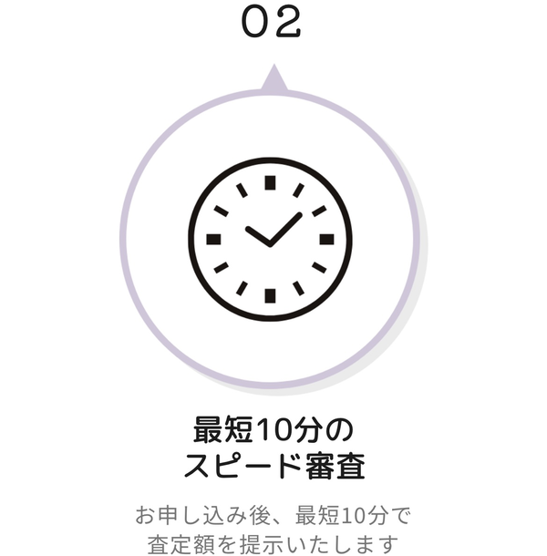 STEP2 最短10分スピード審査