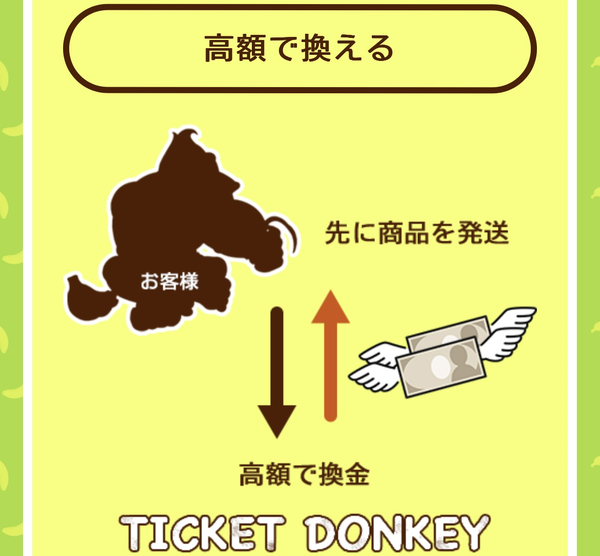 TICKET DONKEY-チケットドンキー- 通常郵送