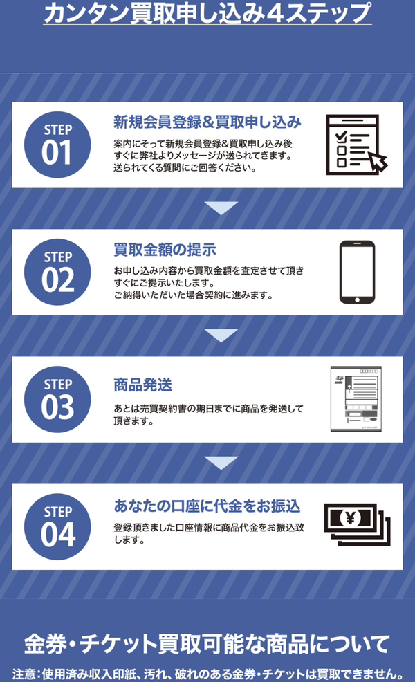 先払い買取業者 買取ハレハレで現金化する方法