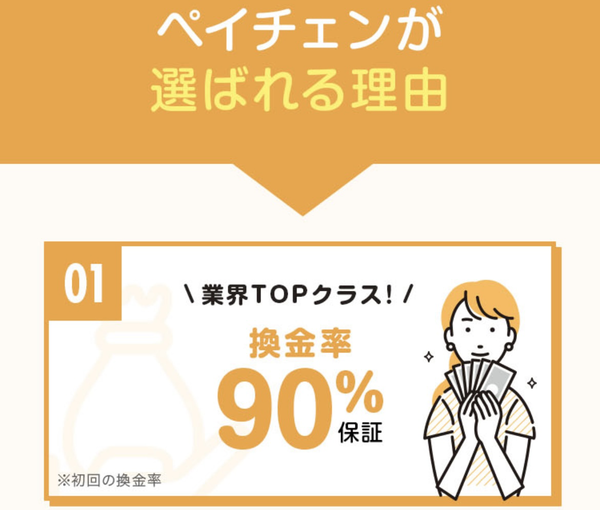 後払い現金化業者 ペイチェンのおすすめポイント