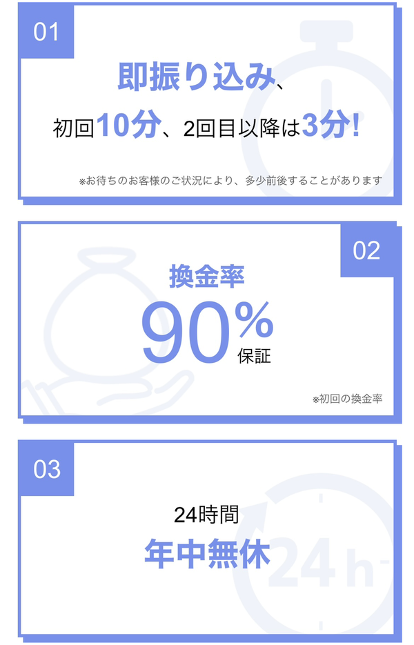 後払い現金化業者 バンクレジットのおすすめポイント