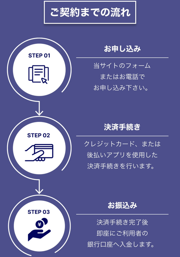 後払い現金化業者 ONLINE CASH（オンラインキャッシュ）で現金化する方法