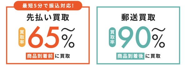 先払い買取業者 チケリアで現金化する方法