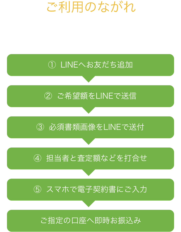 手付買取のタッチング! 手付買取＋レンタルサービス（先払い買取）