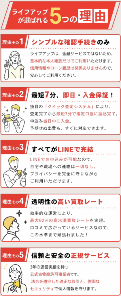 先払い買取業者 ライフアップのおすすめポイント