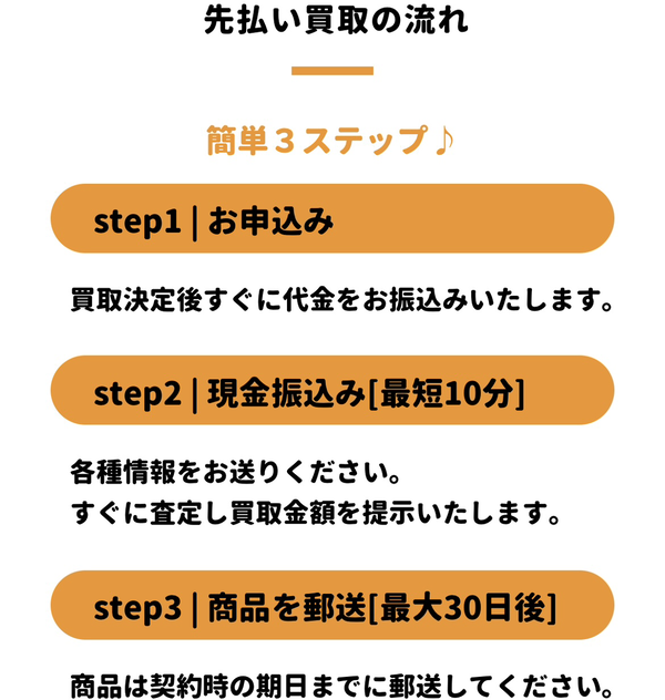 先払い買取業者 ORANGE-オレンジ-で現金化する方法