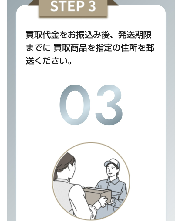 STEP3 売却商品の後日発送