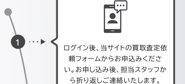 ステップ1:会員登録と買取査定の申し込み