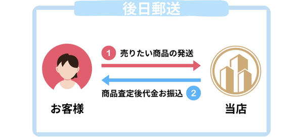 プライム先払い買取-prime- 後日郵送