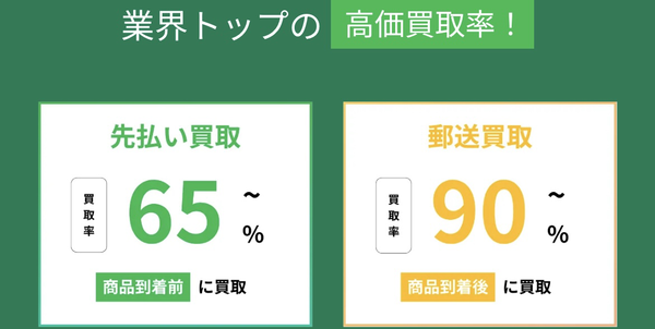 先払い買取業者 Totto-トット-で現金化する方法