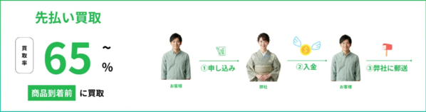 Totto-トット- 先払い買取プラン(先払い買取)