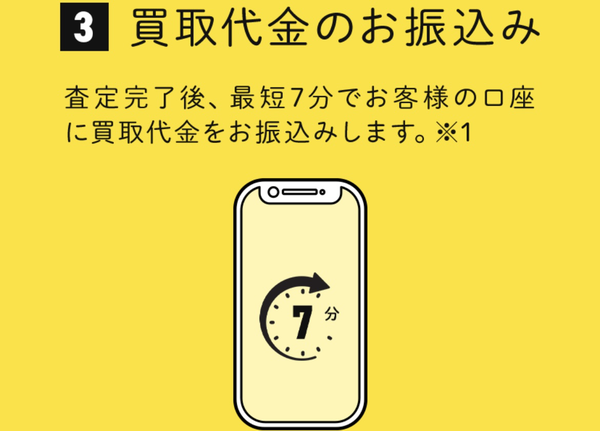 STEP3 買取代金の即日振り込み