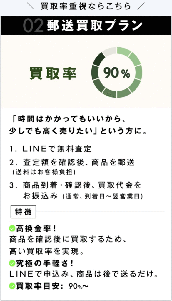 EXPRESS ticket-エクスプレス- 郵送買取プラン