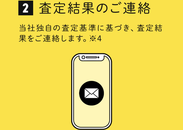 STEP2 審査結果の連絡