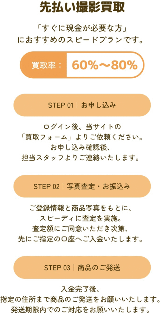 買取たぬ吉 先払い撮影買取(先払い買取)