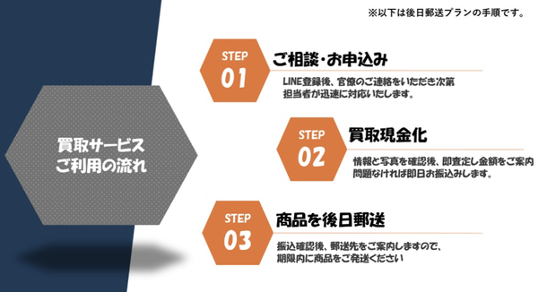 金券買取バイコーン 後日郵送プラン(先払い買取)