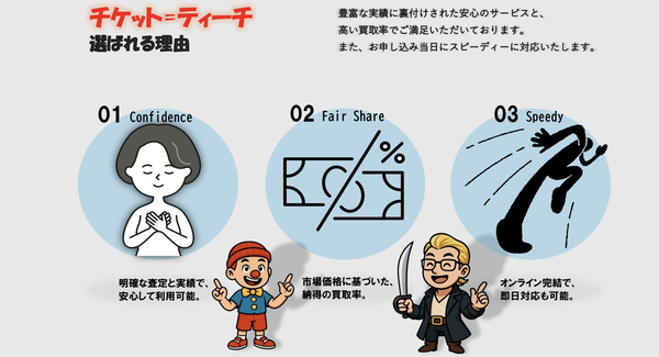 先払い買取業者 チケットティーチのおすすめポイント
